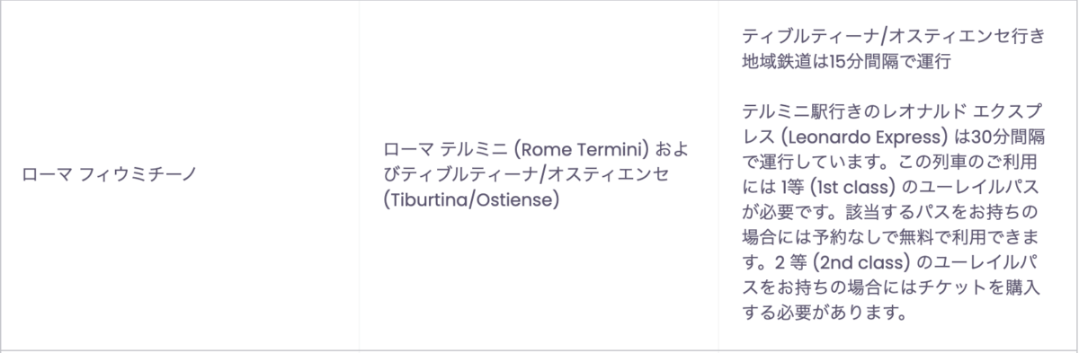 ユーレイルパス公式サイトの空港 - 鉄道駅間のリンクのページのスクリーンショット